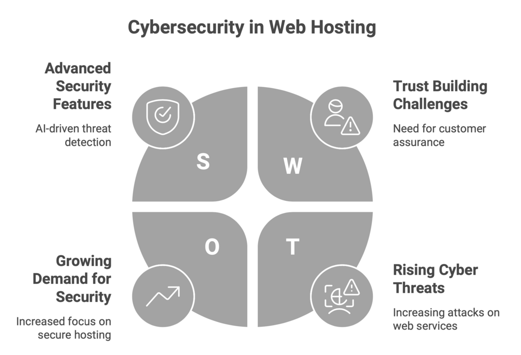 Marketing WebIgniter.ca Cyber Security