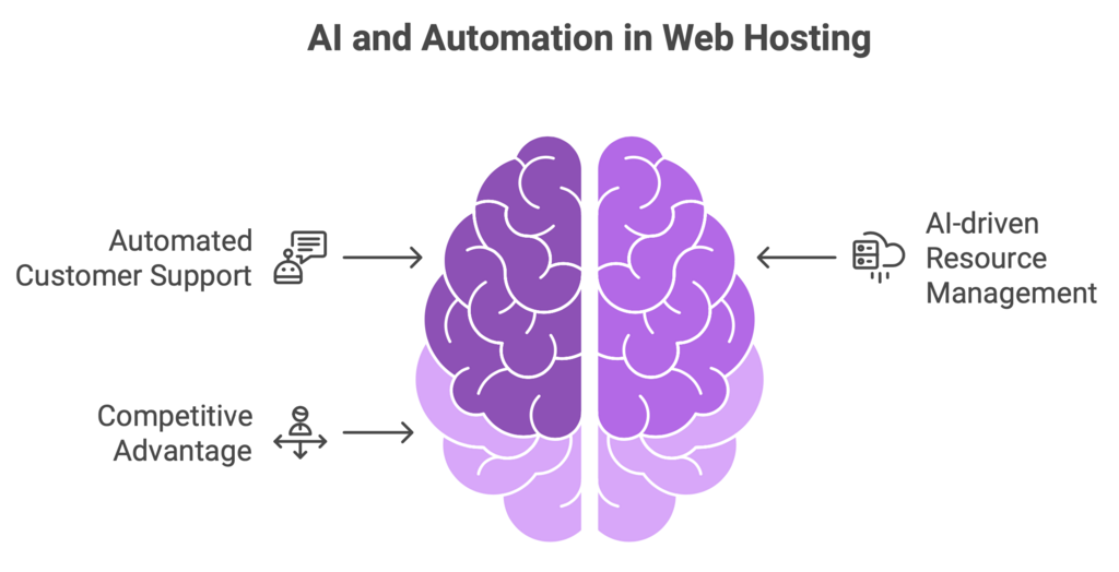 Marketing WebIgniter.ca AI and automation