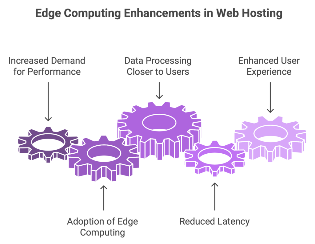Marketing WebIgniter.ca Edge Computing elements