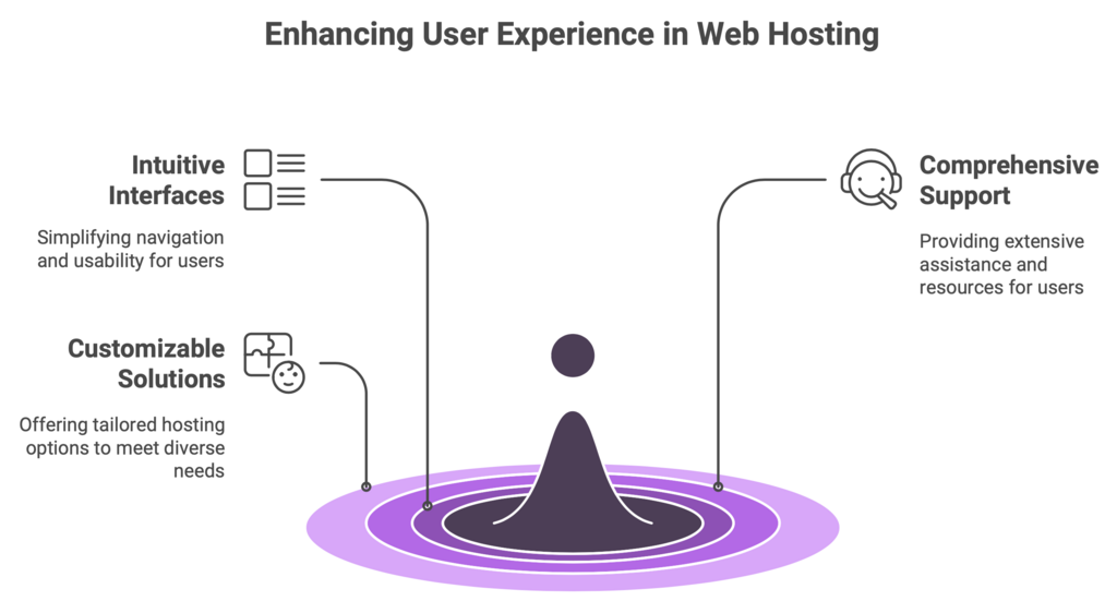 Marketing WebIgniter.ca enhancing User Experience