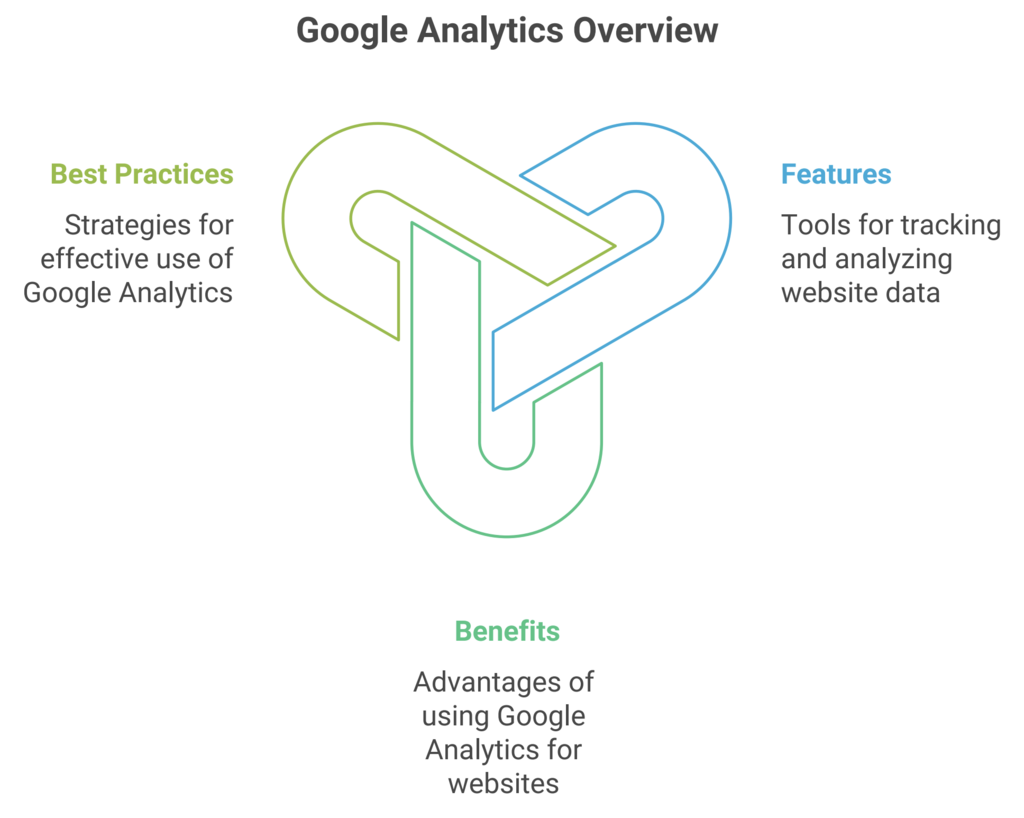 Marketing WebIgniter.ca Google Analytics overview